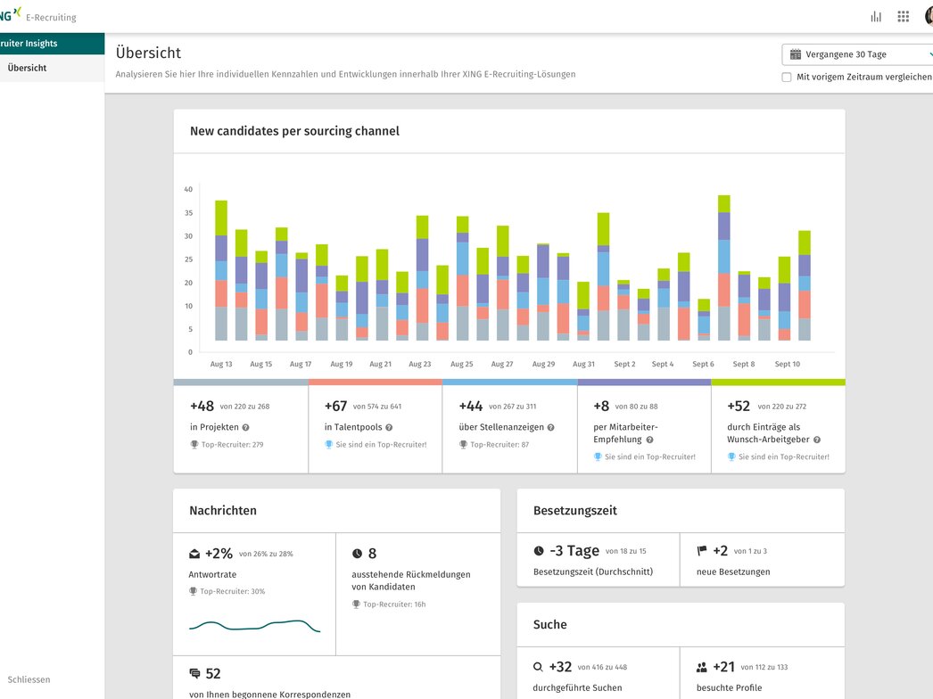 Xing Launches Recruiter Insights A Strategic Hub For Managing Recruiting Processes And Kpis New Work Se